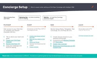 Concierge Onboarding Guide (HubSpot Setup)