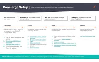 Concierge Onboarding Guide (Salesforce Setup)
