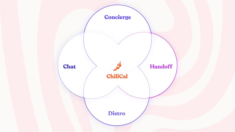 Demand Conversion Platform