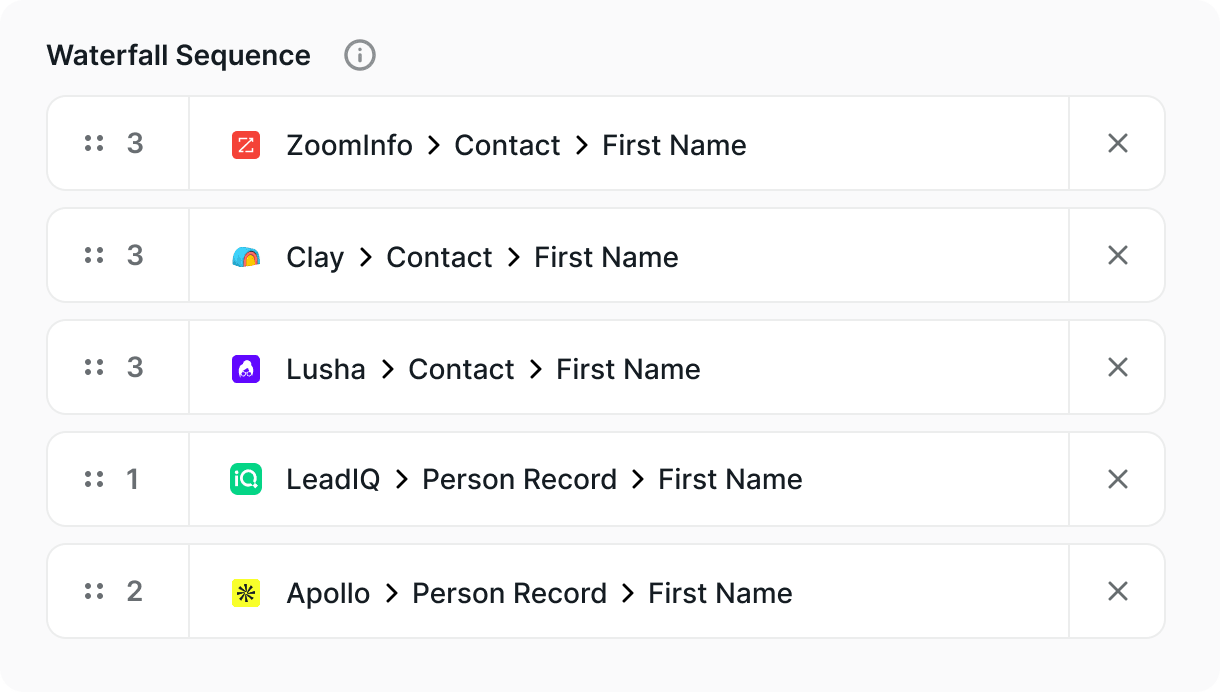 If one provider doesn't have data, the next one kicks in automatically.