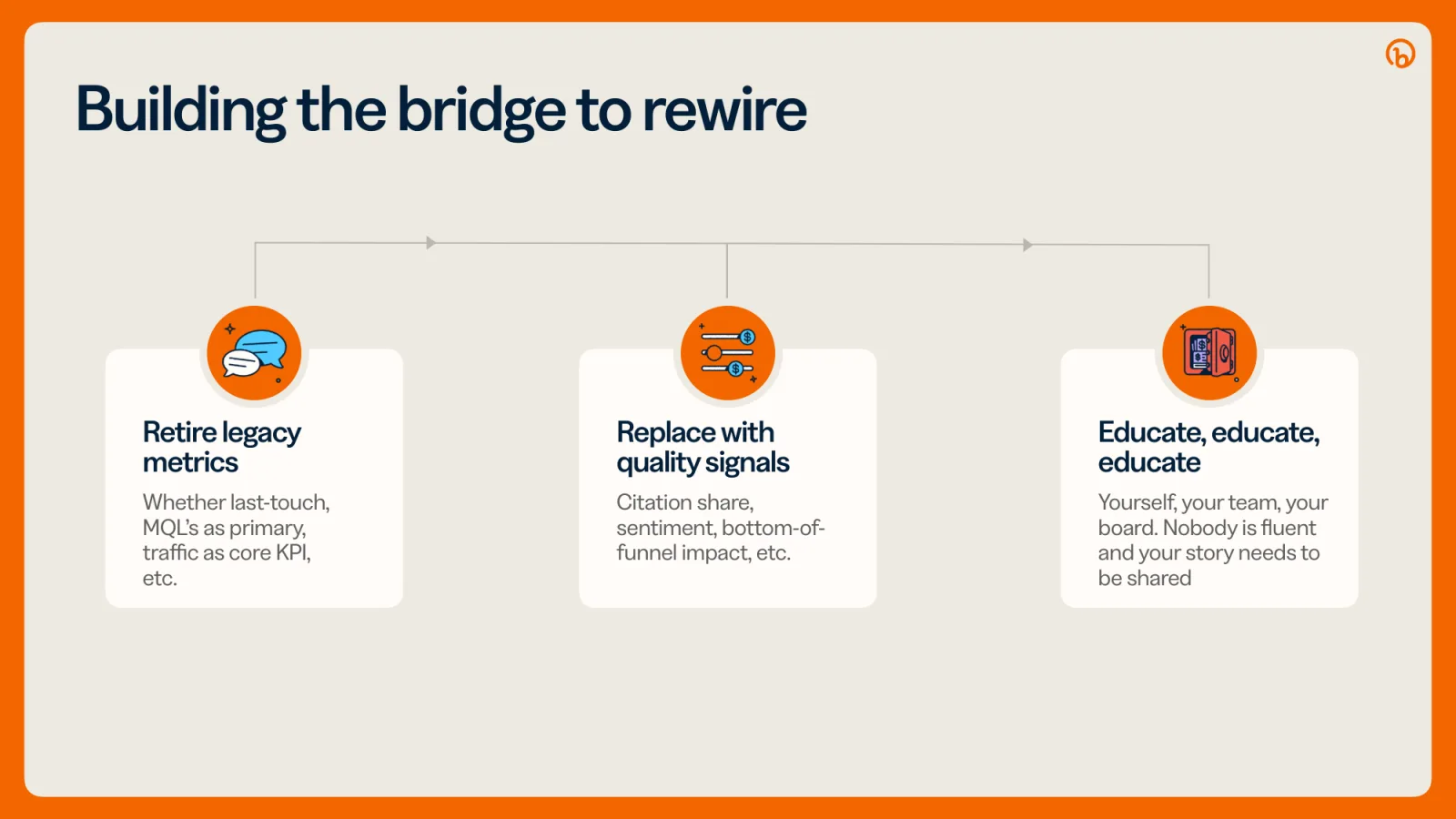 Building the bridge to rewire: retire legacy metrics, replace them with quality signals, and educate yourself, your team and your board