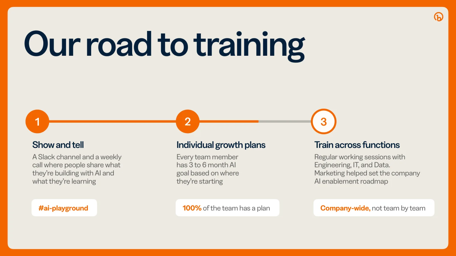 Bitly's road to training: show and tell in #ai-playground, individual growth plans for 100% of the team, and training across functions company-wide