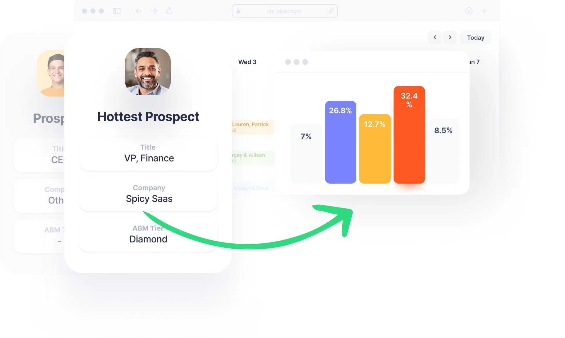 Turn G2 into a high-converting revenue channel