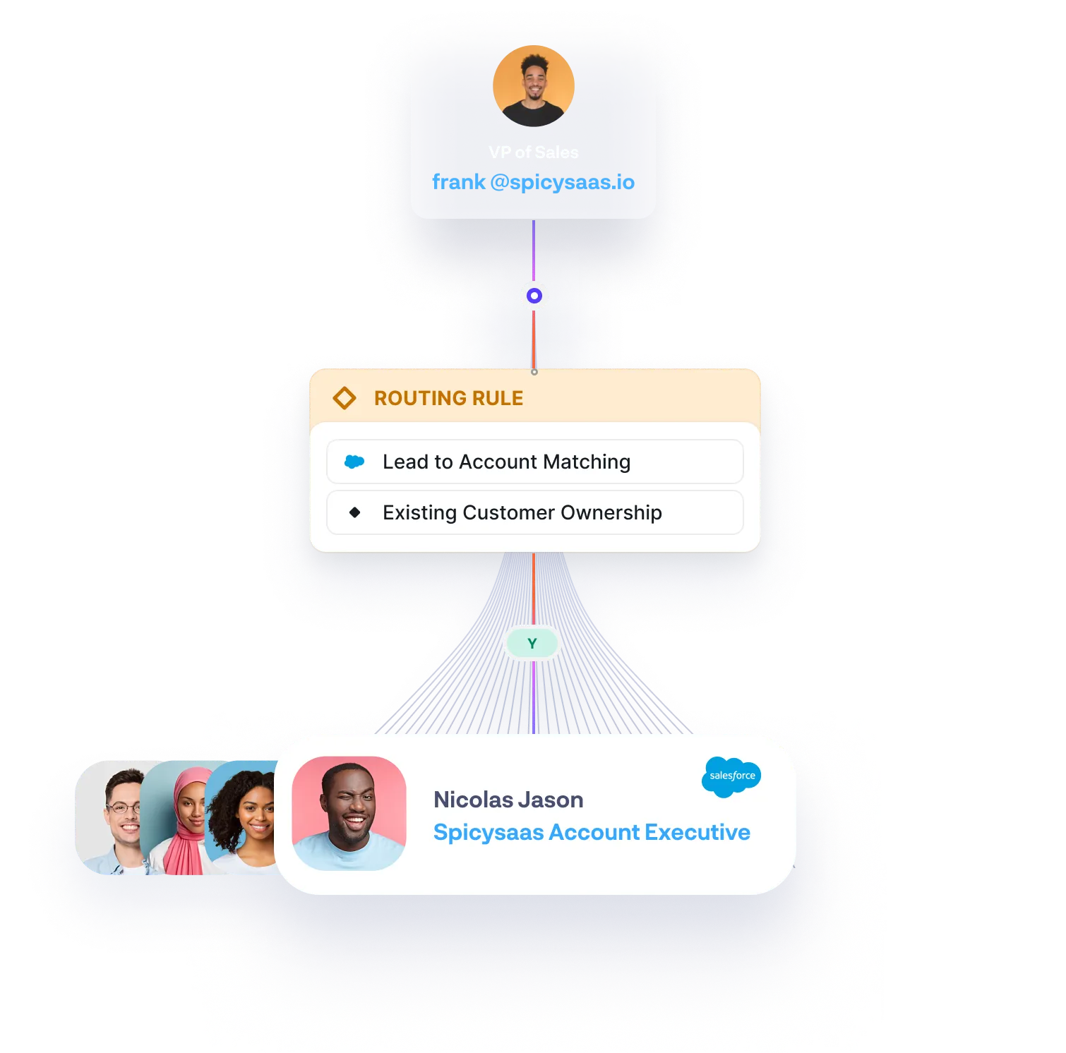 Connect leads to the right account
