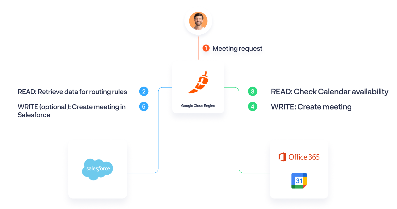 Consult your Salesforce dashboard.