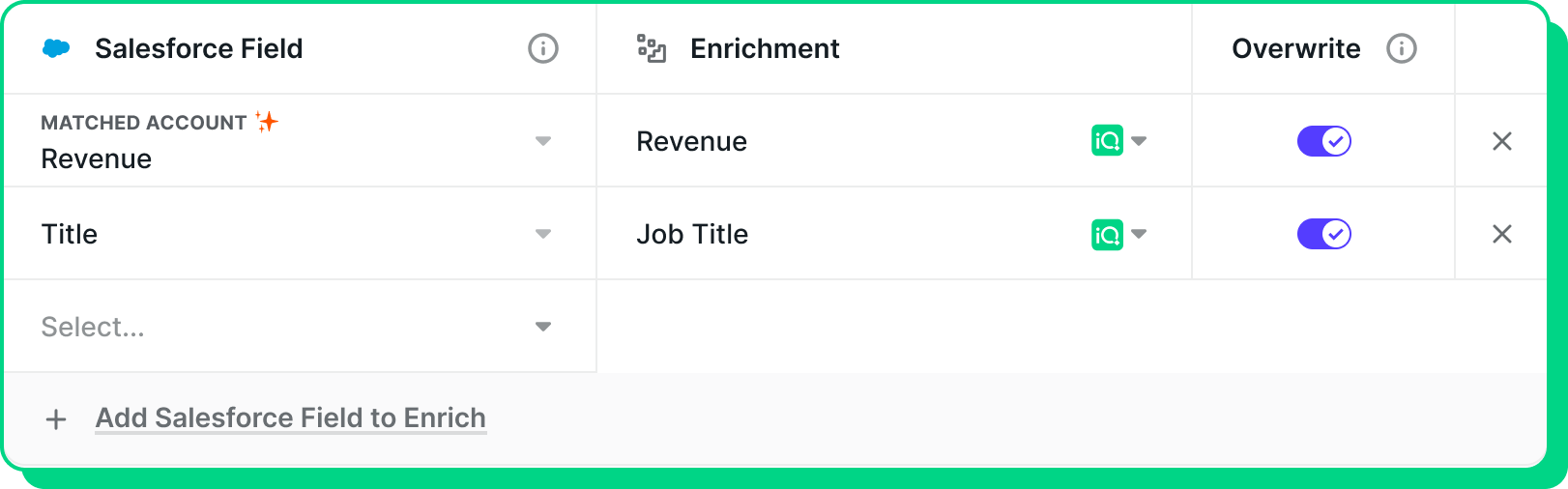 Cleaner CRM, happier reps