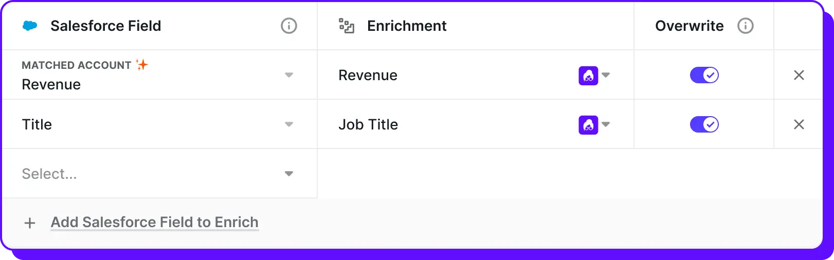 Instant CRM sync