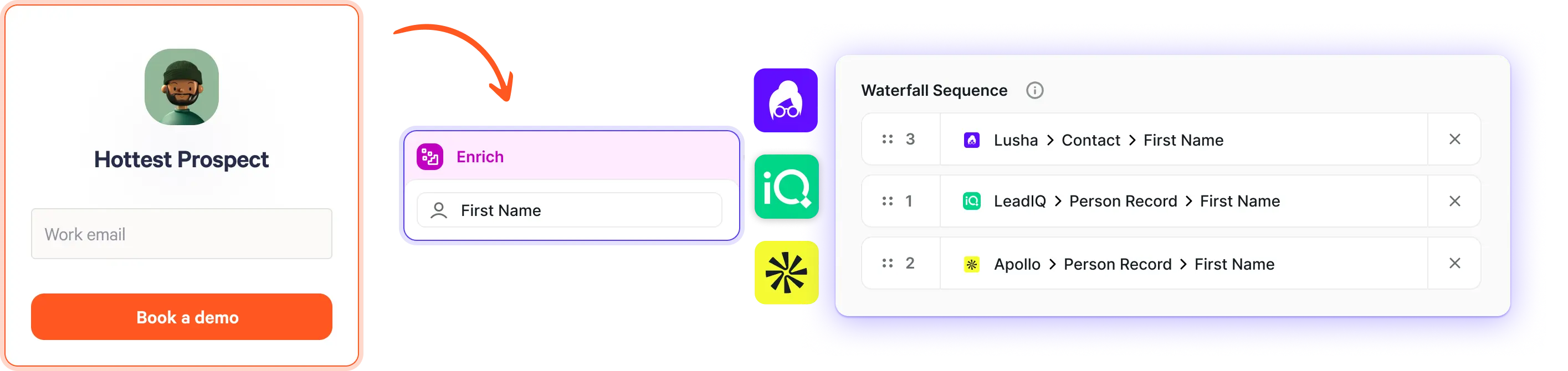 Smart waterfall enrichment