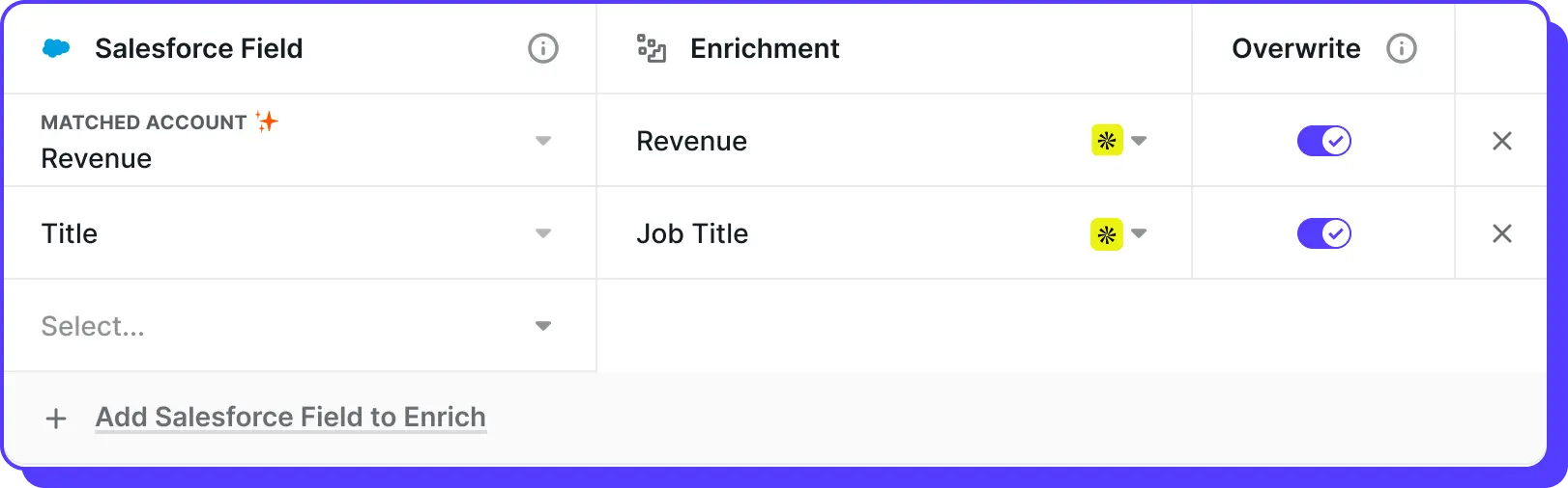 Say goodbye to manual data entry