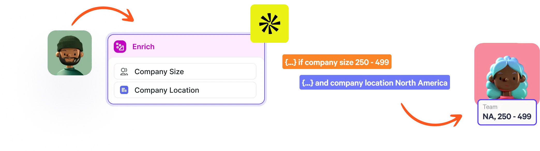 Smarter, instant routing