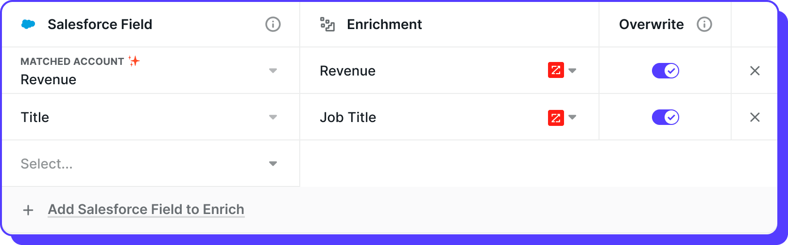 Capture Accurate, Complete Data Automatically