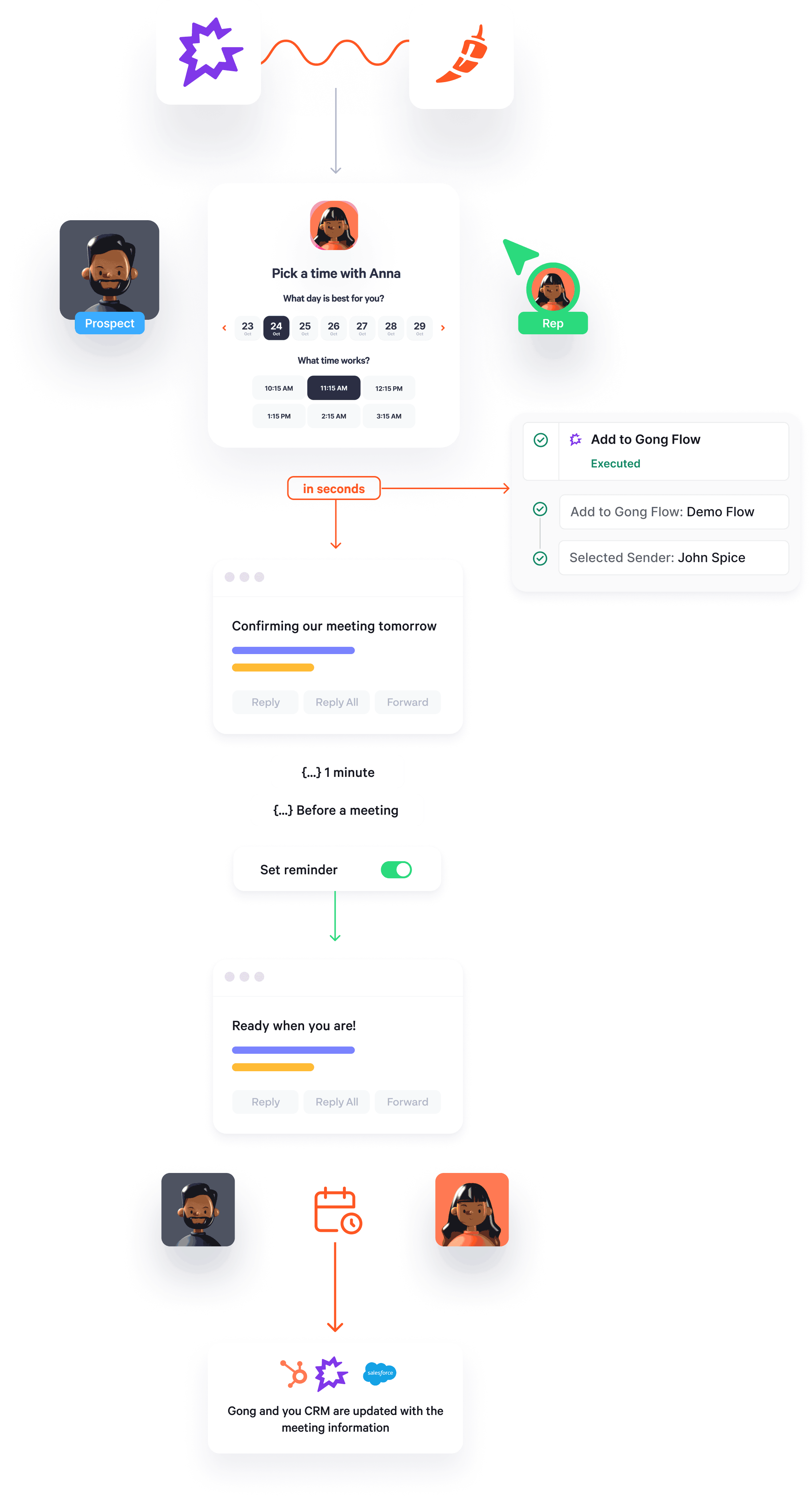 How the Gong integration works
