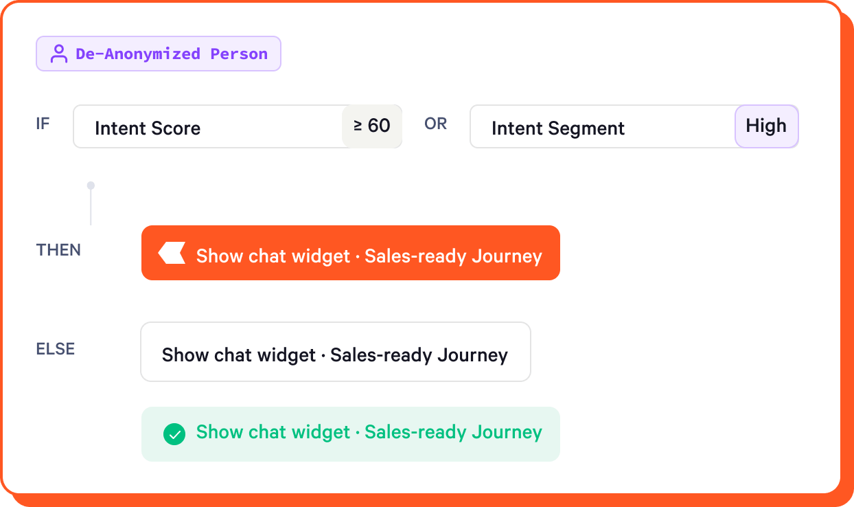 Build intent-based rules with the De-Anonymized Person object