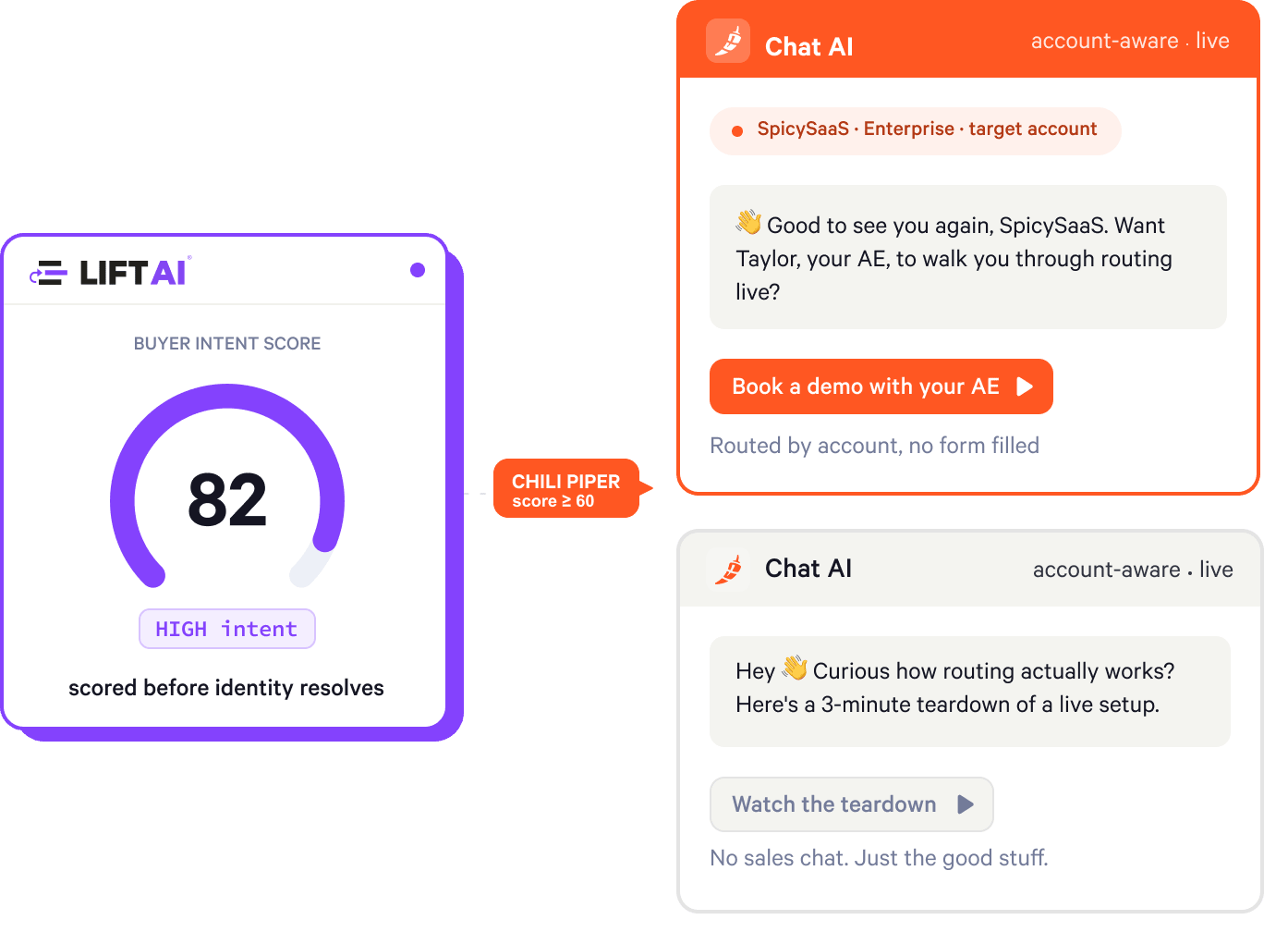 Personalize chat Journeys using intent scores