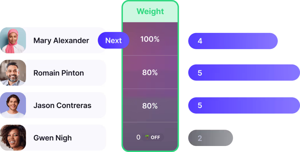 Chili Piper round robin queue with per-rep custom weights and calibration