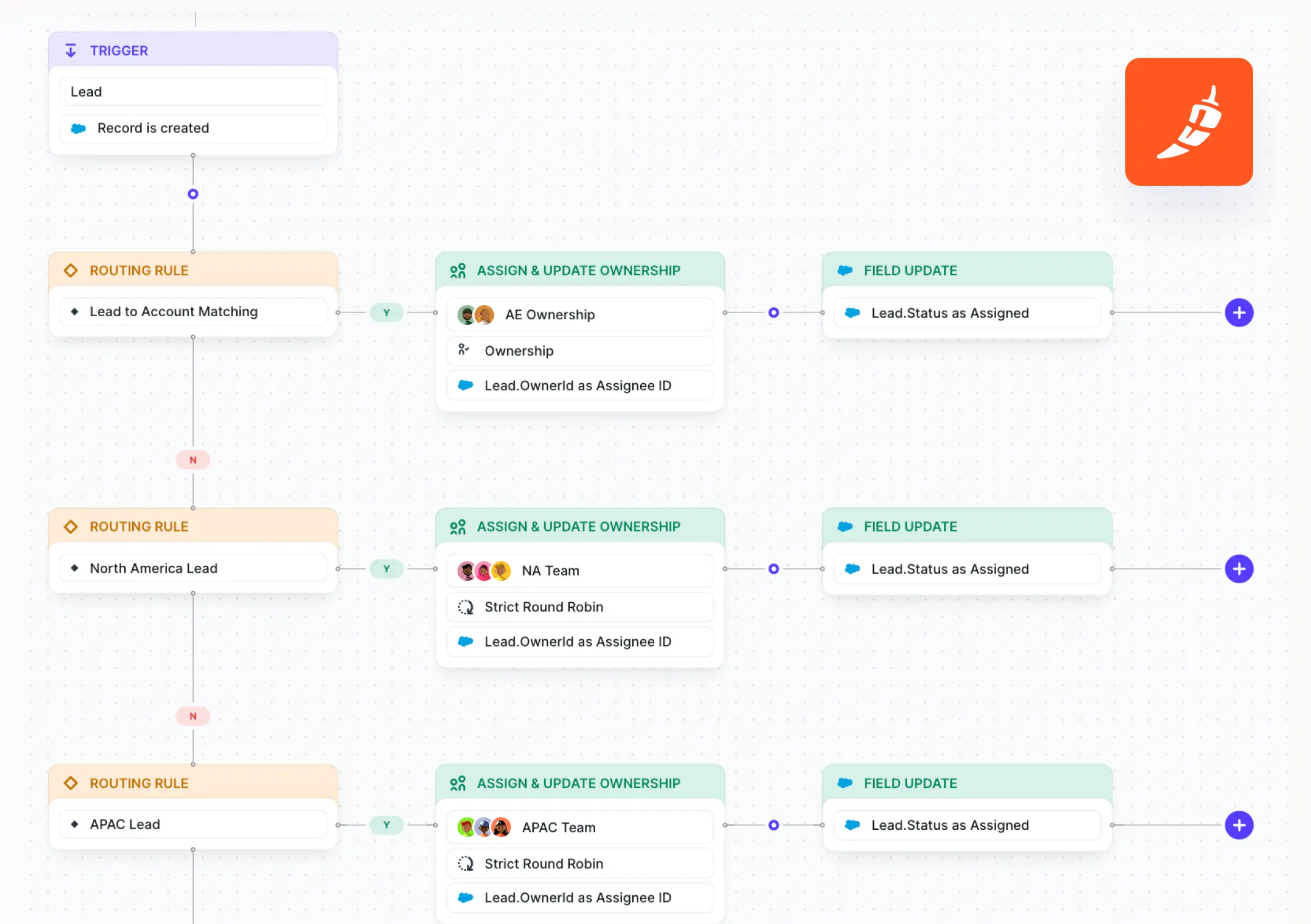 Chili Piper experience