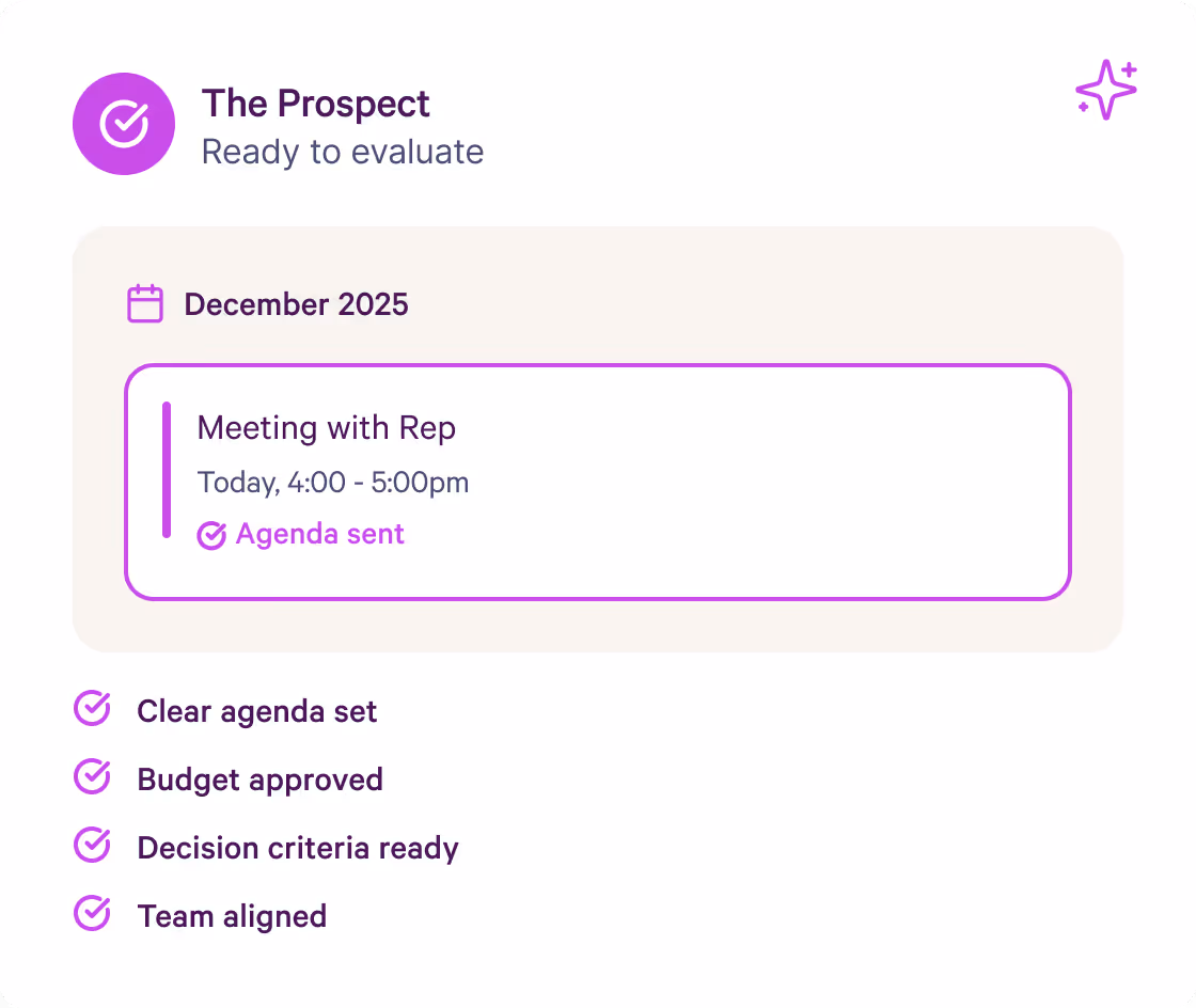 The prospect is ready — agenda and context prepared